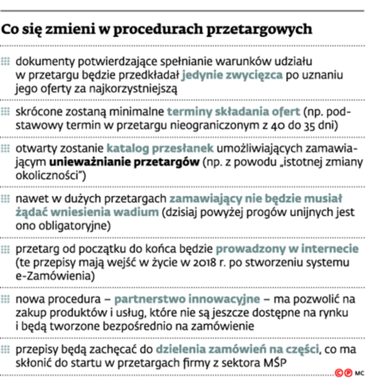 Co się zmieni w procedurach przetargowych