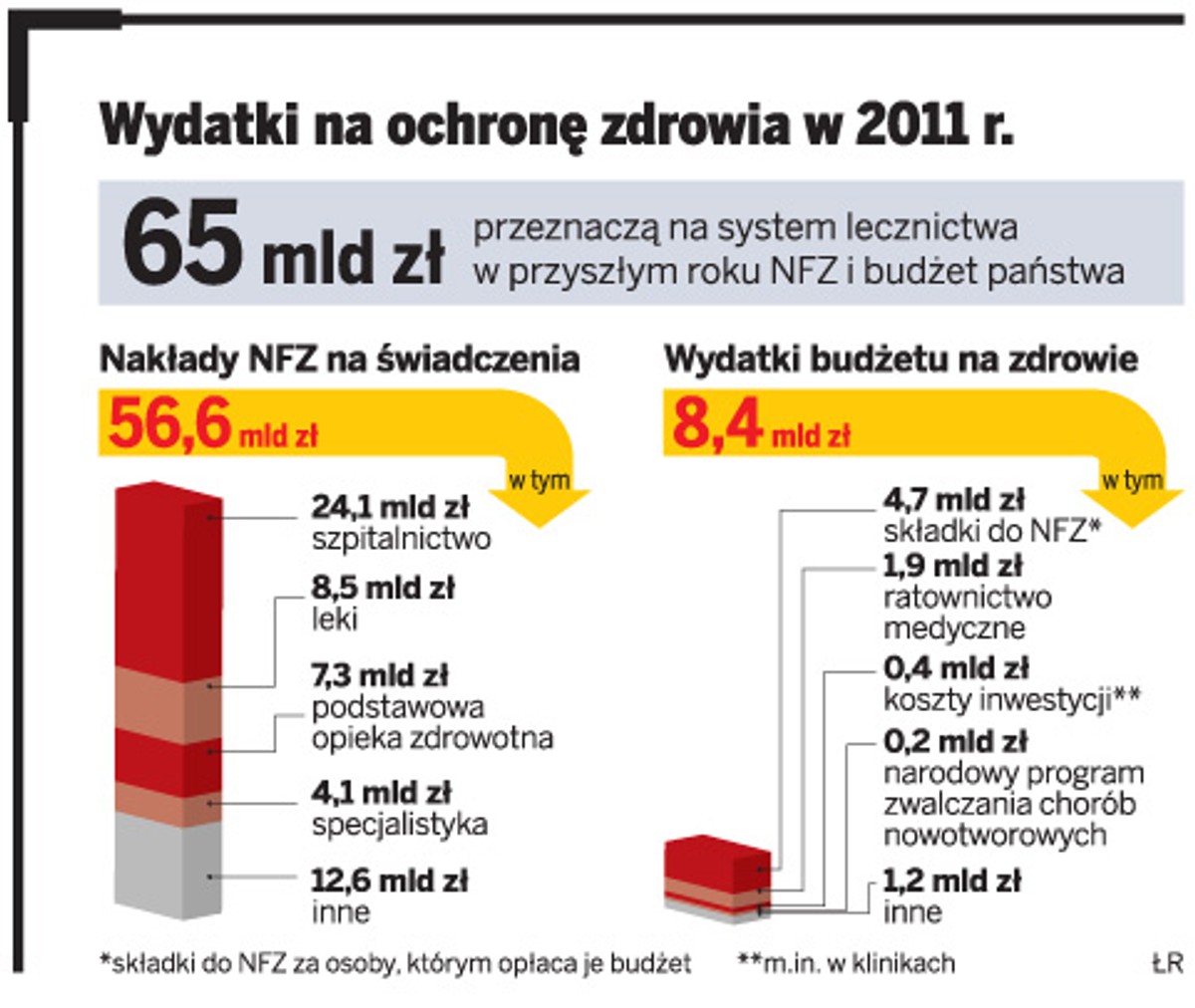 Wydatki na ochronę zdrowia w 2011 r.
