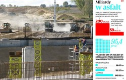 Gminna zrzutka na rządowe drogi. Część samorządów wietrzy podstęp