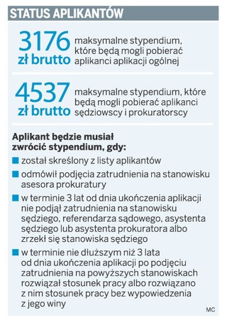 Aplikanci otrzymają gwarancję pracy w zawodzie