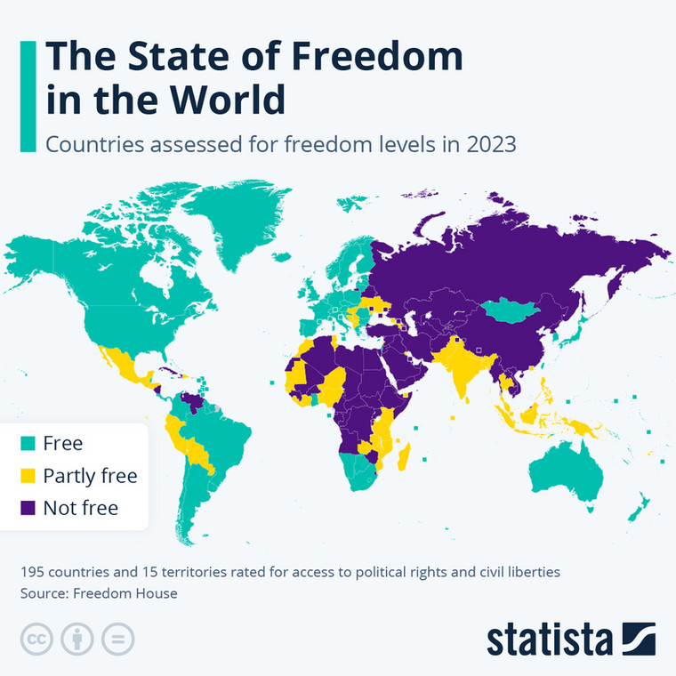 Wskaźnik wolności Freedom House 2023