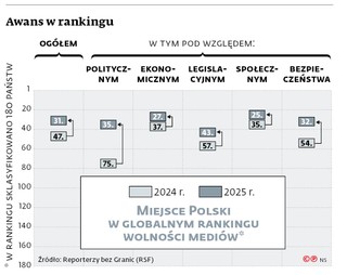 Awans w rankingu