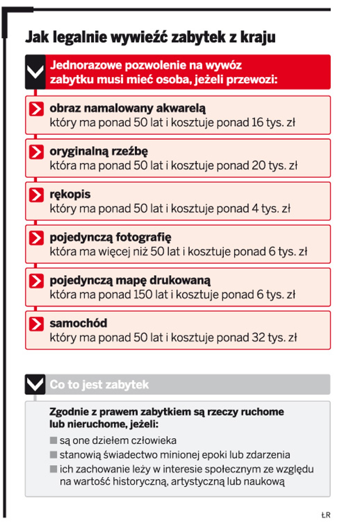 Jak legalnie wywieźć zabytek z kraju