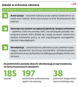 Jakość w ochronie zdrowia