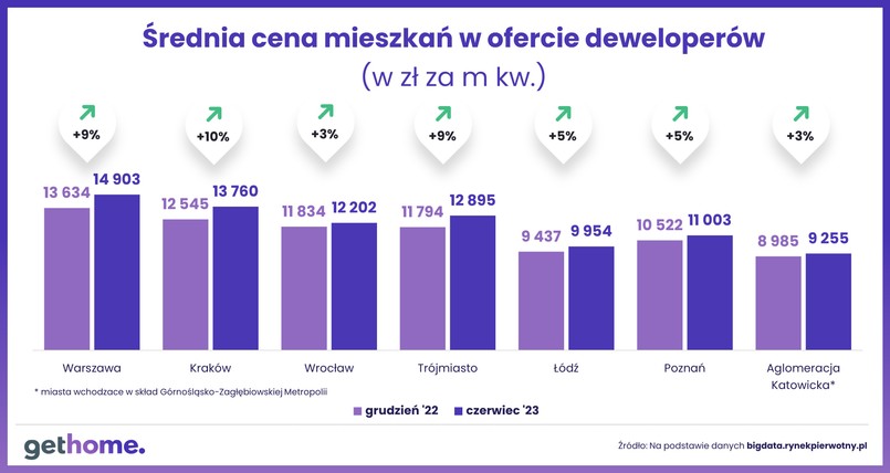 Wykres 1. Jak przewaga popytu nad podażą wpływa na ceny-ceny