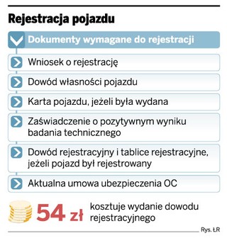 Rejestracja pojazdów: Uwaga na auta z komisów