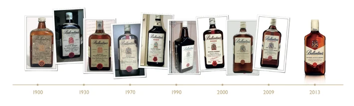 6_Ballantine_s  timeline