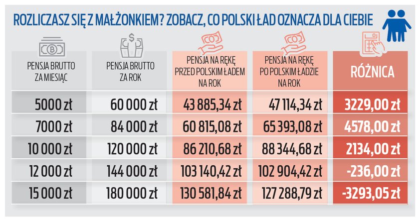 ROZLICZENIE Z MALZONKIEM