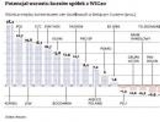 Rekomendacje analityków kontra kursy akcji: potencjał wzrostu spółek z WIG 20