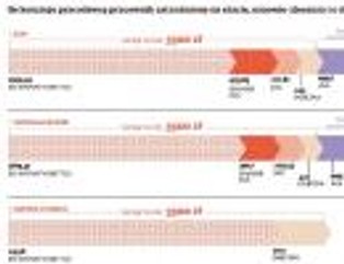 Rynek pracy w Polsce: na kilka lat zapomnij o etacie