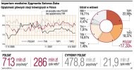 Imperium medialne Zygmunta
    Solorza-Żaka