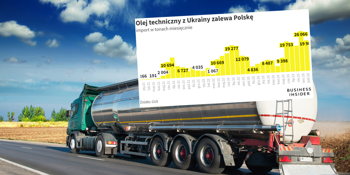 Import oleju technicznego z Ukrainy wzrósł skokowo