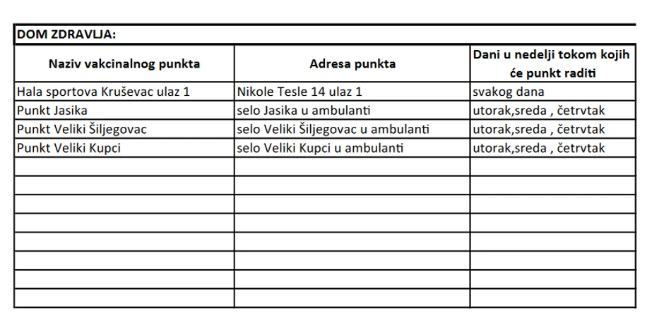Spisak punktova u Kruševcu