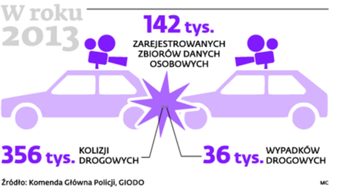 W roku 2013