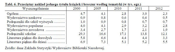 Źródło: Booklips.pl