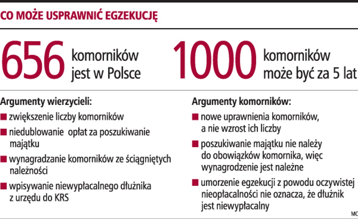 Egzekucje