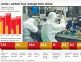 Gdy twój biznes chcą kupić albo przejąć inwestorzy