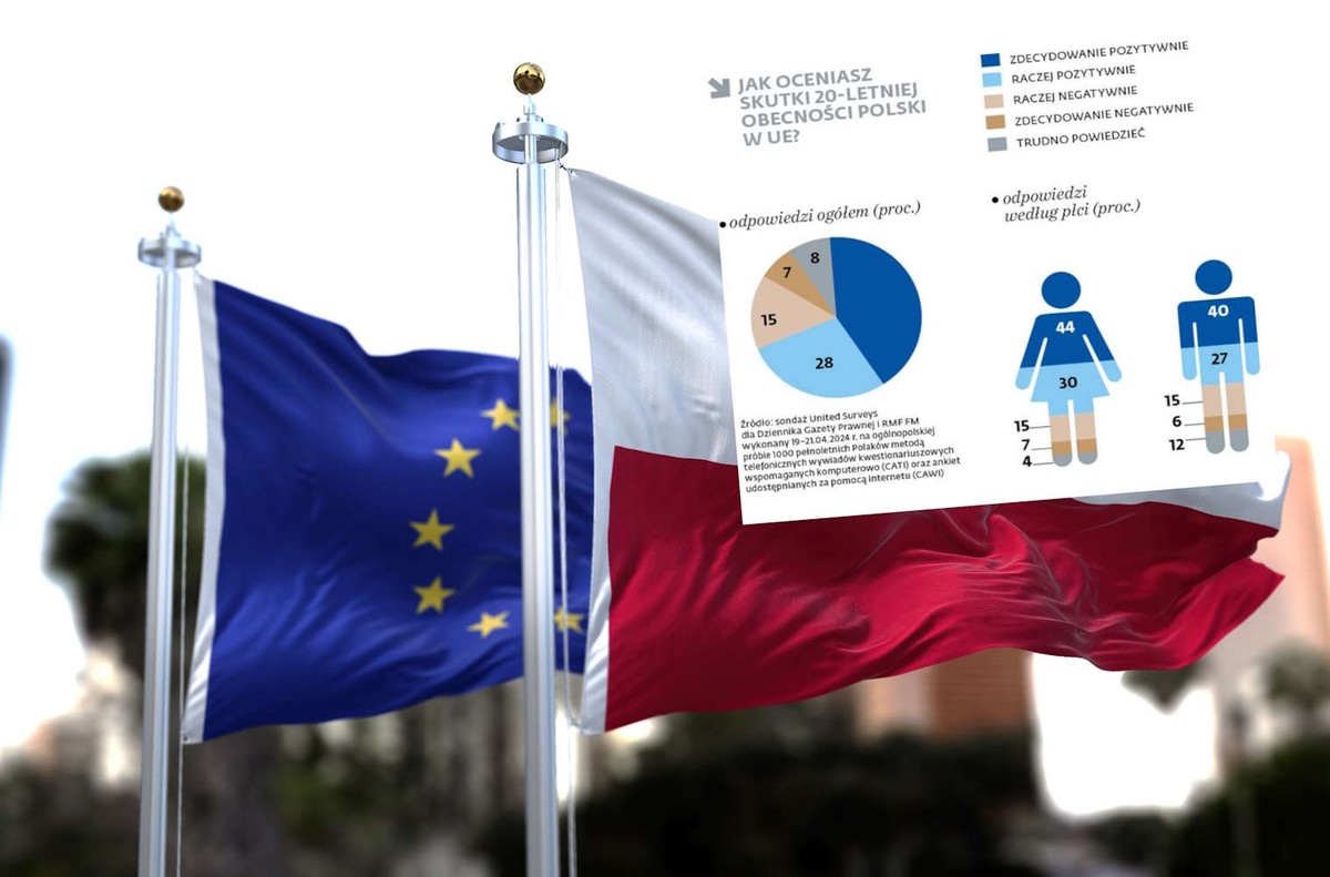 Polska w UE