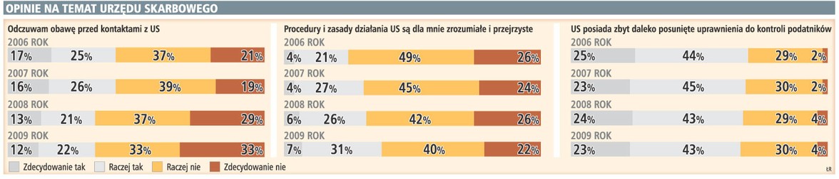 Opinie na temat urzędu skarbowego