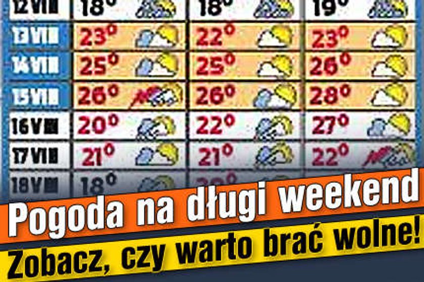 Pogoda na długi weekend. Zobacz, czy warto brać wolne