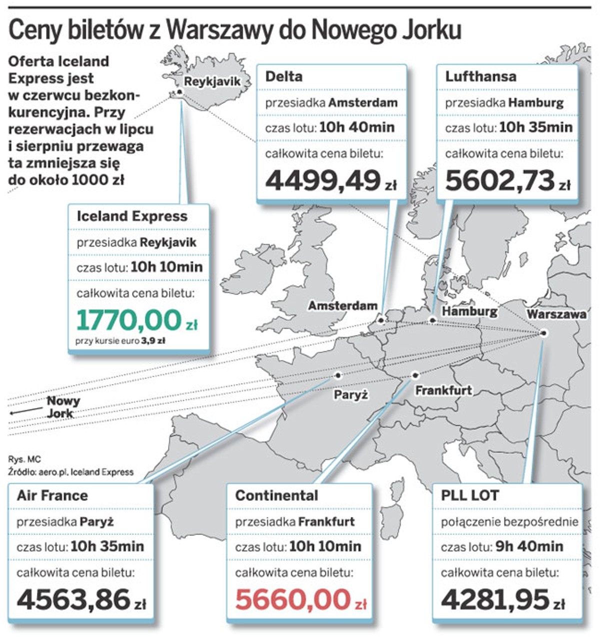 Ceny biletów z Warszawy do Nowego Jorku