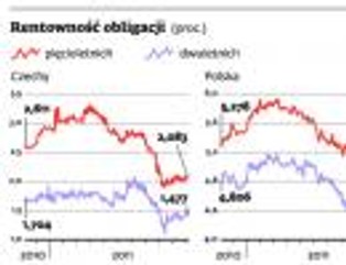 Oto dwa scenariusze dla Polski: czarny oraz chwalebny