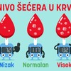 Svaki "rolerkoster" šećera u krvi počinje visokim ili niskim nivoom glukoze