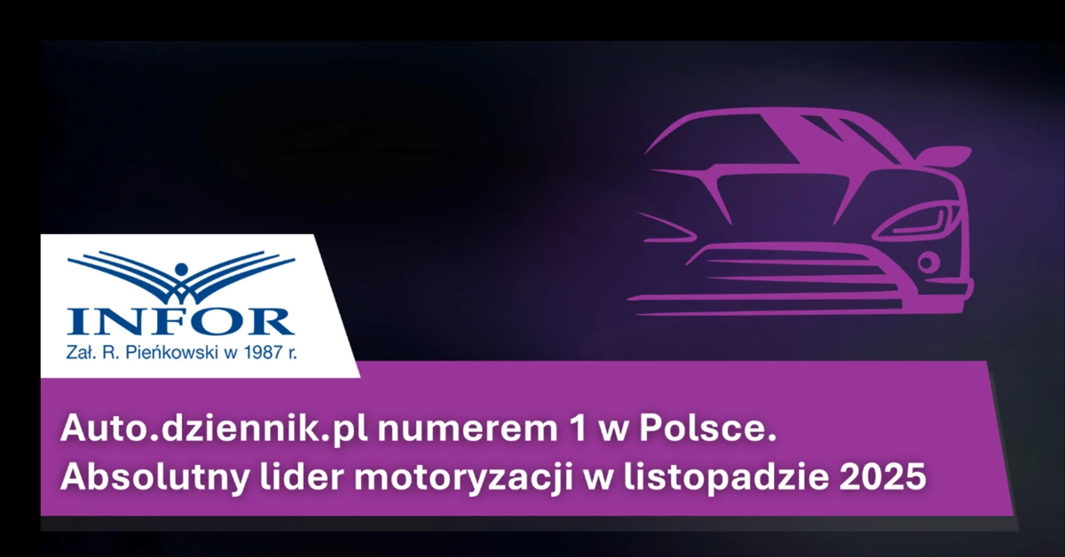 Auto.dziennik.pl numerem 1 w Polsce. Absolutny lider motoryzacji w listopadzie 2025