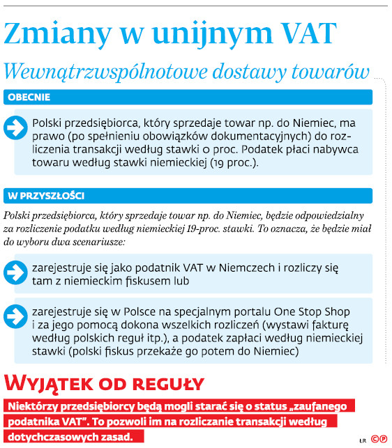 Zmiany w unijnym VAT