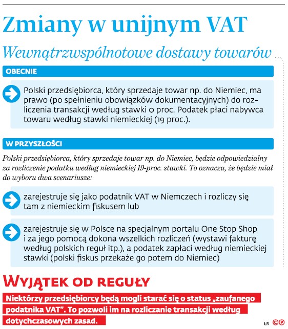 Zmiany w unijnym VAT