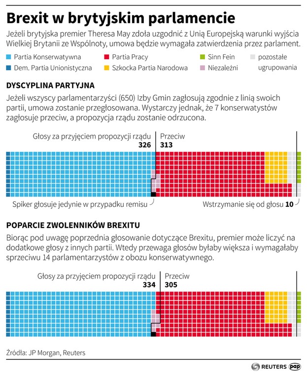 Brexit w brytyjskim parlamencie