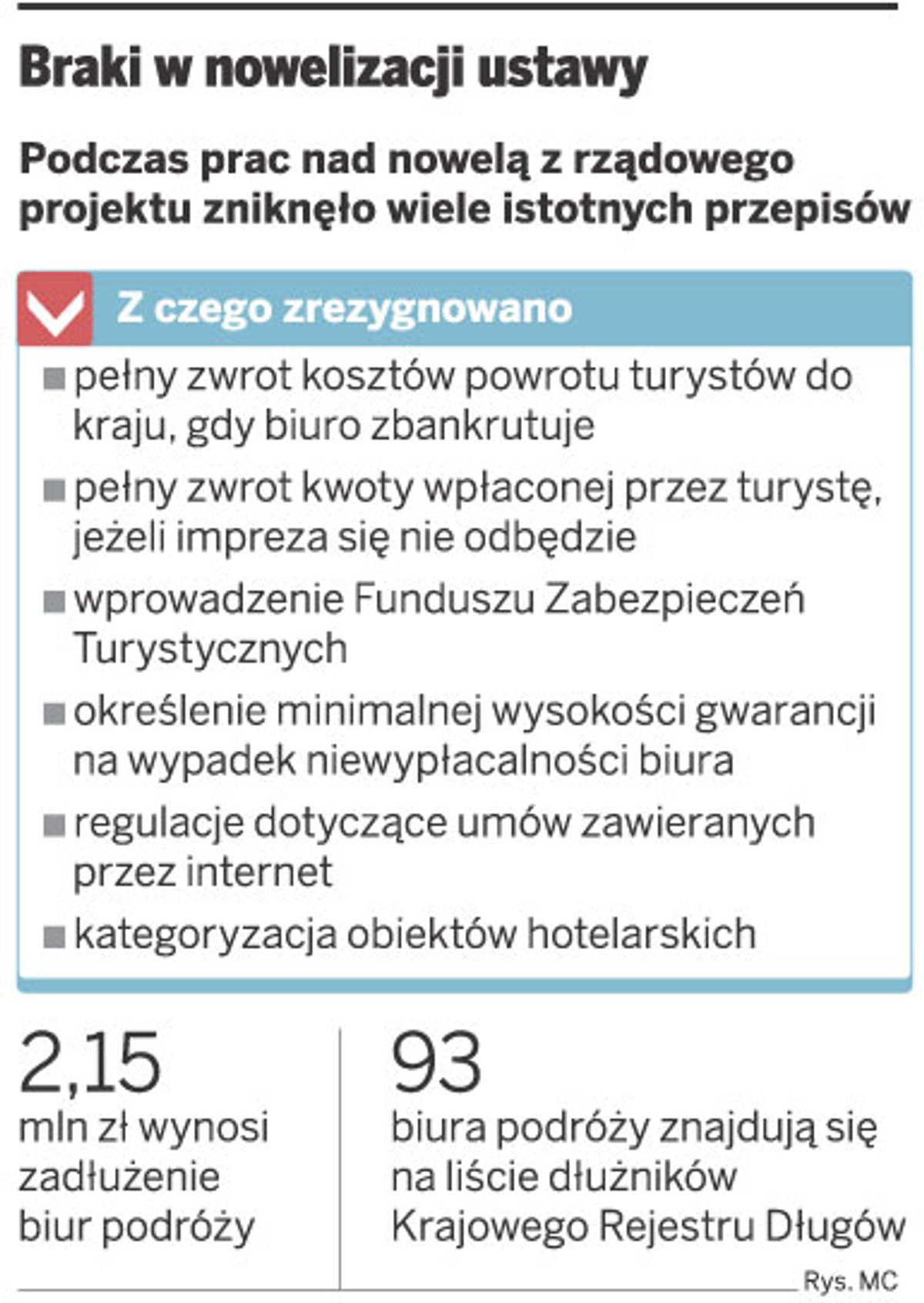 Braki w nowelizacji ustawy