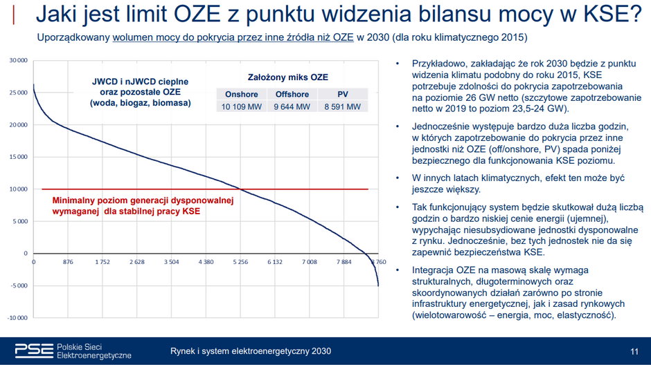 Stabilizacja krajowego systemu elektroenergetycznego do 2030 roku. Grafika: Polskie Sieci Elektroenergetyczne