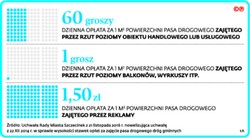 Podatek od balkonów: radni nie chcą, ale go uchwalą