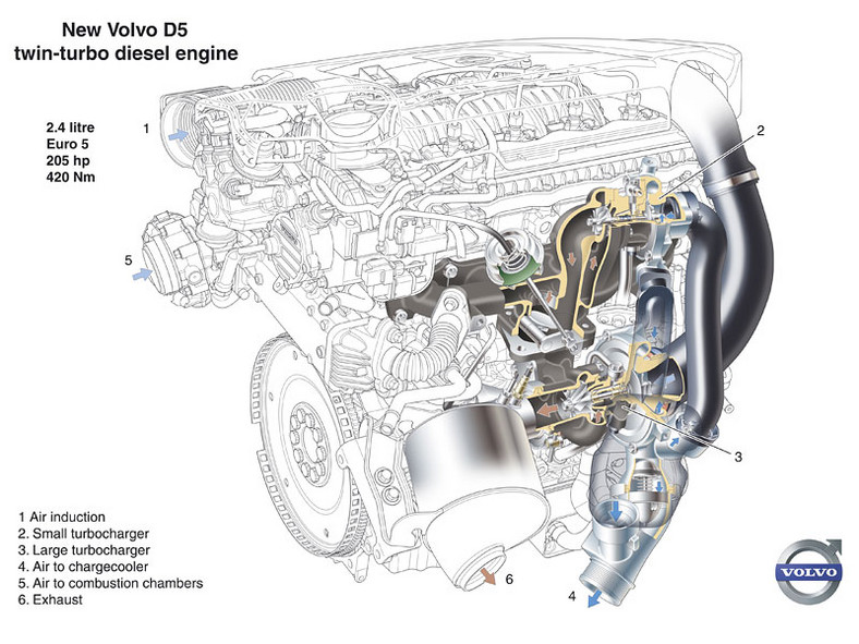 Volvo S80 D5 – pierwsze jazdy odmłodzonym modelem z nowym turbodieslem