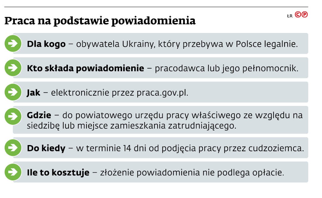 Praca na podstawie powiadomienia