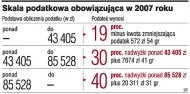 Skala podatkowa obowiązująca w 2007
      roku