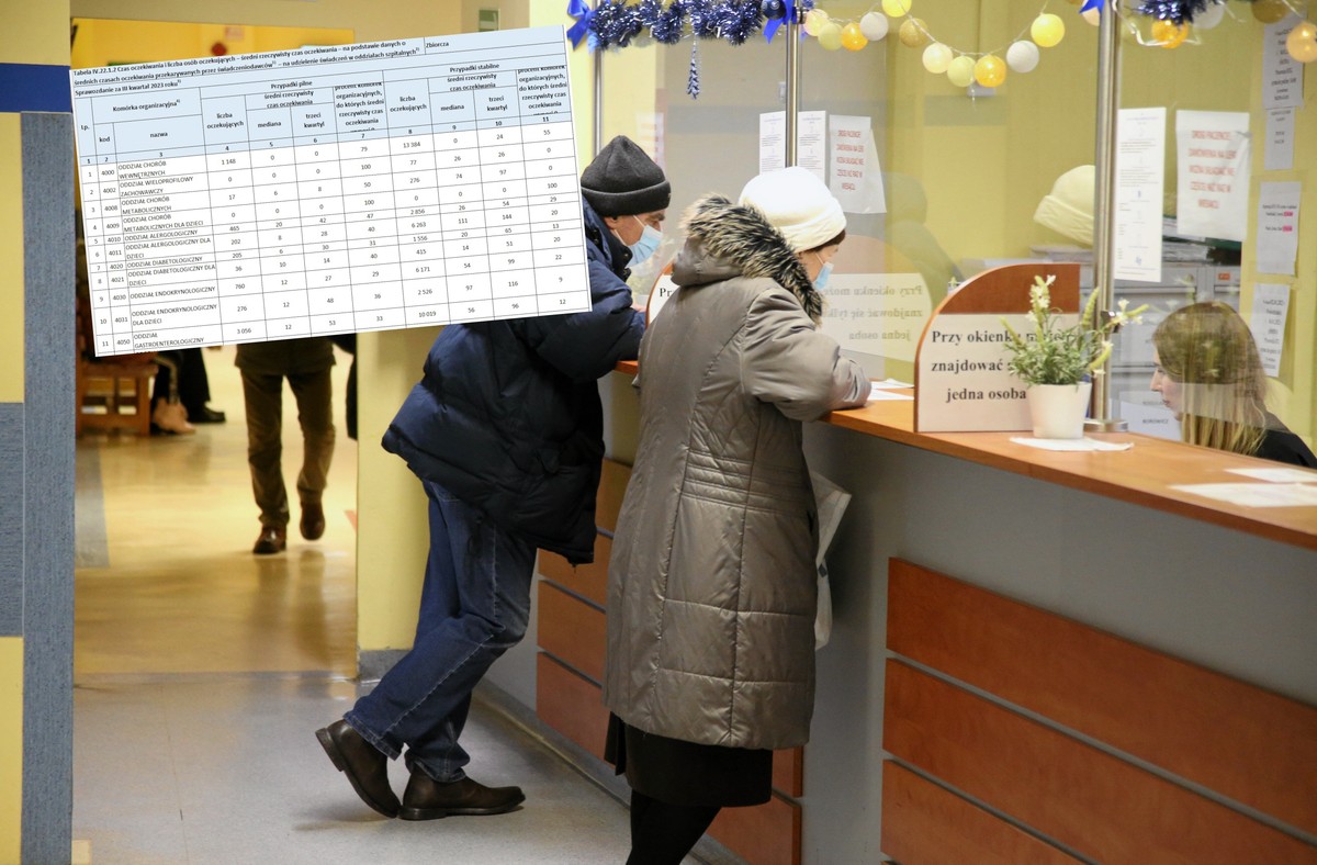 30 tys. osób czeka na "pilne" przyjęcie na oddział chirurgiczny. NFZ podał dane o kolejkach