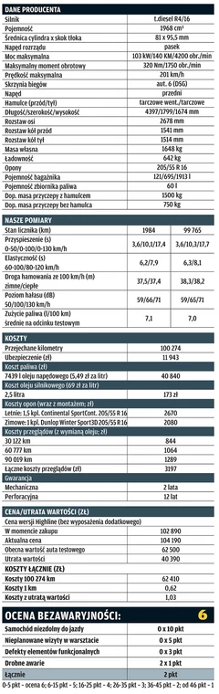 Volkswagen Touran na dystansie 100 tys. km: czy okazał się bezawaryjny?