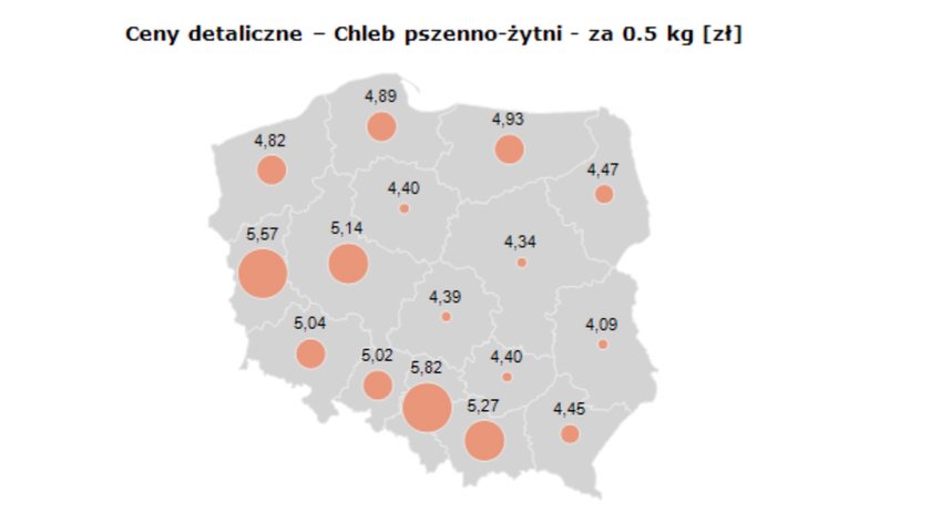 Ceny chleba w marcu [DANE GUS]