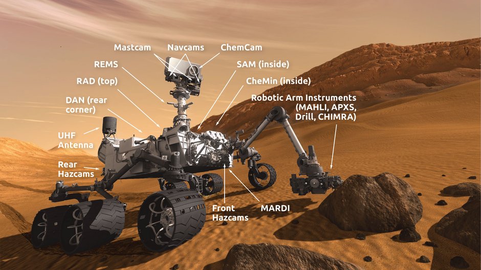 Rozmieszczenie aparatów fotograficznych na łaziku Curiosity