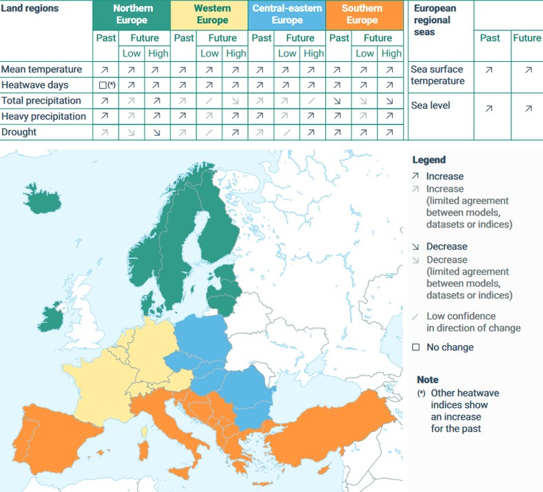 Klimatolodzy zwrócili uwagę na czynniki zmian klimatycznych w konkretnych regionach Europy.