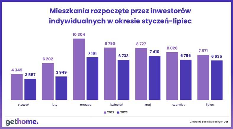 mieszkania