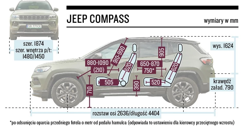 Jeep Compass - wymiary