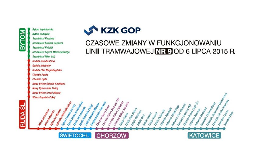 Utrudnienia komunikacyjne w Świętochłowicach