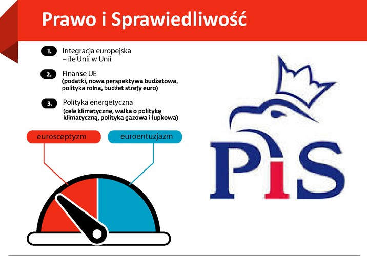 <b>1.</b> Unia Europejska powinna pozostać związkiem silnych niezależnych państw narodowych i w oparciu o nie budować swą światową pozycję. UE musi się zreformować. Inaczej jej znaczenie będzie nikłe i np. w sprawach gospodarczych będzie reprezentować interesy zaledwie kilku najsilniejszych  członków. UE powinna zapewniać równe prawa i bezpieczeństwo wszystkim członkom.<br><br>
 
<b>2.</b> UE musi dzielić racjonalnie pieniądze, które ma. A zatem oszczędności i koniec z unijnym Bizancjum. Następnie uczciwa kontrola wydawanych przez beneficjentów pieniędzy unijnych. Priorytetem w kolejnej perspektywie powinno być wprowadzenie polityki rodzinnej jako polityki europejskiej. Ważne jest pozostawienie polityki rolnej i spójności. Budżet strefy euro to  zaprzeczenie integracji. <br><br>
 
<b>3.</b> Zaostrzenie „polityki klimatycznej” jest nie do przyjęcia. Powinniśmy dążyć do bezpieczeństwa energetycznego, wykorzystując własne zasoby węgla i gazu także ze złóż łupkowych. Nowoczesne elektrownie węglowe zwiększą efektywność energetyki i ograniczą emisję CO2.  Rozwój energetyki odnawialnej nie może być oparty na ideologii. Energetyka prosumencka jest godna.