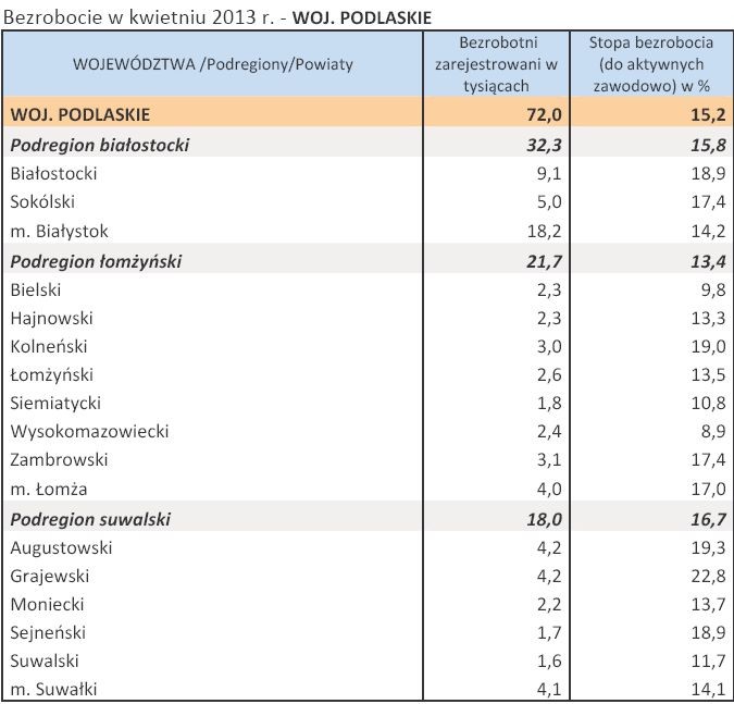 Bezrobocie w kwietniu 2013 r. - WOJ. PODLASKIE