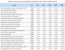 Średnie stopy zwrotu w funduszy wg kategorii (na koniec kwietnia 2011)