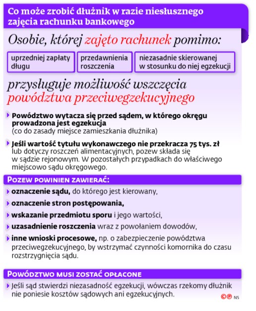 Co może zrobić dłużnik w razie niesłusznego zajęcia rachunku bankowego