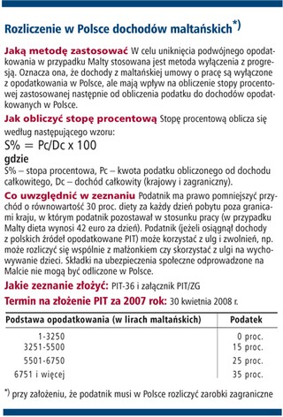 Jak rozliczać dochody zagraniczne - Malta